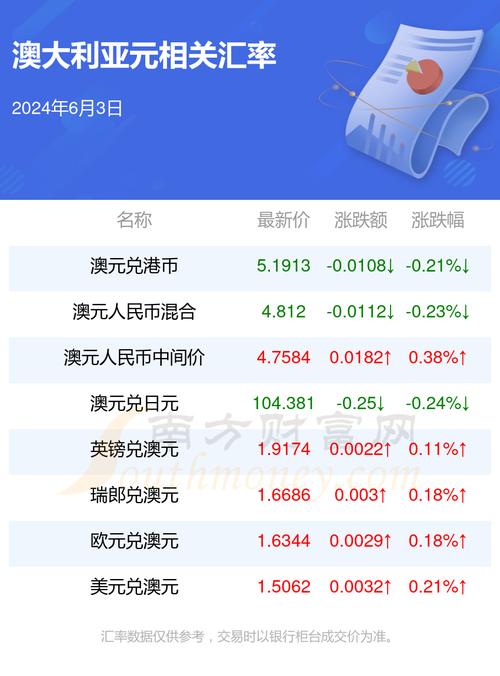 澳大利亚钱币汇率-一元澳币=多少人民币-第4张图片 澳大利亚钱币汇率-一元澳币=多少人民币-第4张图片