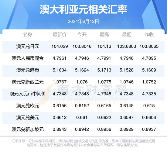 澳大利亚钱币汇率-一元澳币=多少人民币-第6张图片 澳大利亚钱币汇率-一元澳币=多少人民币-第6张图片