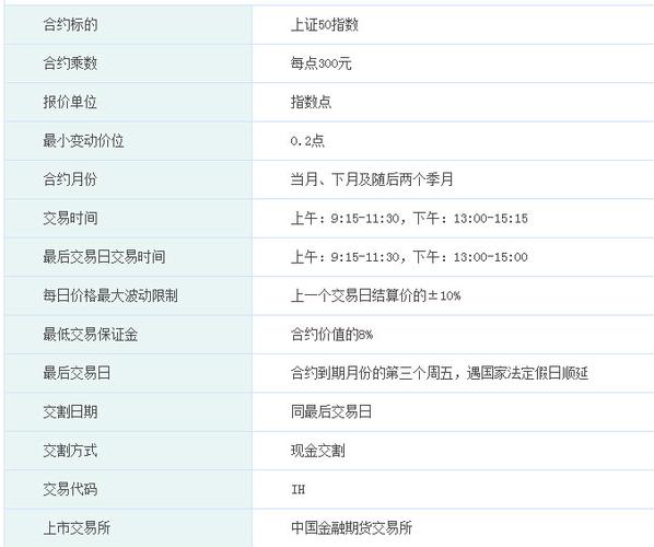 如果想买上证50指数买哪只基金/上证50指数可以直接买吗