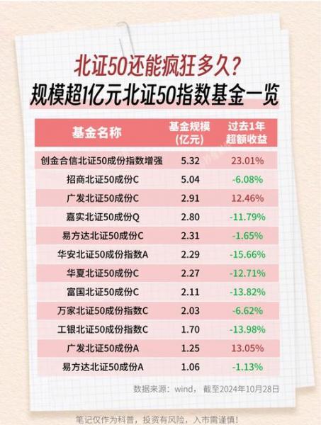 如果想买上证50指数买哪只基金/上证50指数可以直接买吗-第5张图片 如果想买上证50指数买哪只基金/上证50指数可以直接买吗-第5张图片