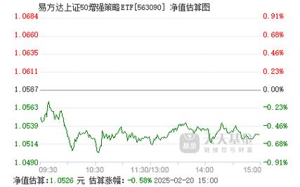 如果想买上证50指数买哪只基金/上证50指数可以直接买吗-第7张图片 如果想买上证50指数买哪只基金/上证50指数可以直接买吗-第7张图片