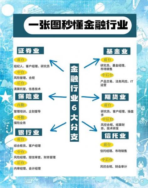 金融分类有几大类