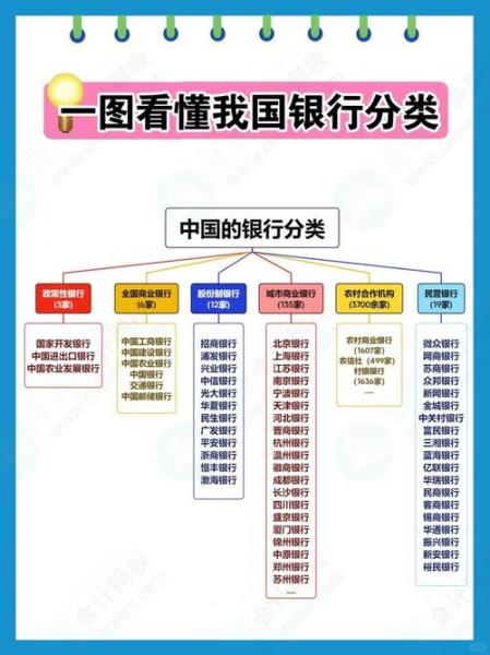 金融分类有几大类-第3张图片 金融分类有几大类-第3张图片