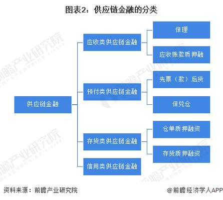 金融分类有几大类-第4张图片 金融分类有几大类-第4张图片