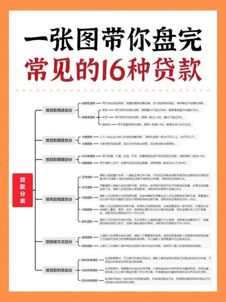 金融分类有几大类-第7张图片 金融分类有几大类-第7张图片