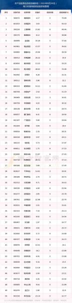 2023年同方股份会如何,同方股份还有未来吗-第2张图片 2023年同方股份会如何,同方股份还有未来吗-第2张图片