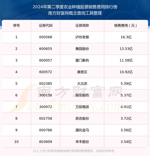 2023年同方股份会如何,同方股份还有未来吗-第3张图片 2023年同方股份会如何,同方股份还有未来吗-第3张图片