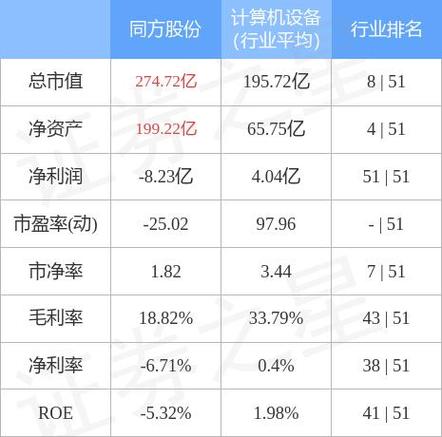 2023年同方股份会如何,同方股份还有未来吗-第4张图片 2023年同方股份会如何,同方股份还有未来吗-第4张图片