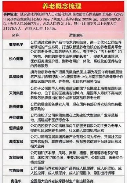 2023年同方股份会如何,同方股份还有未来吗-第6张图片 2023年同方股份会如何,同方股份还有未来吗-第6张图片