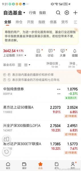 易方达上证50指数增强c怎么样/易方达上证50指数增强a适合定投吗