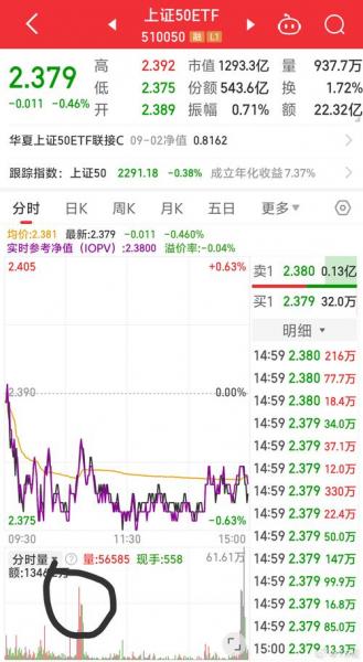 易方达上证50指数增强c怎么样/易方达上证50指数增强a适合定投吗-第3张图片