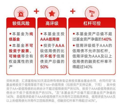 易方达上证50指数增强c怎么样/易方达上证50指数增强a适合定投吗-第5张图片