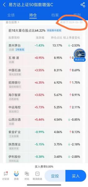 易方达上证50指数增强c怎么样/易方达上证50指数增强a适合定投吗-第8张图片