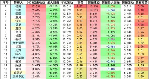 易方达上证50指数增强c怎么样/易方达上证50指数增强a适合定投吗-第10张图片
