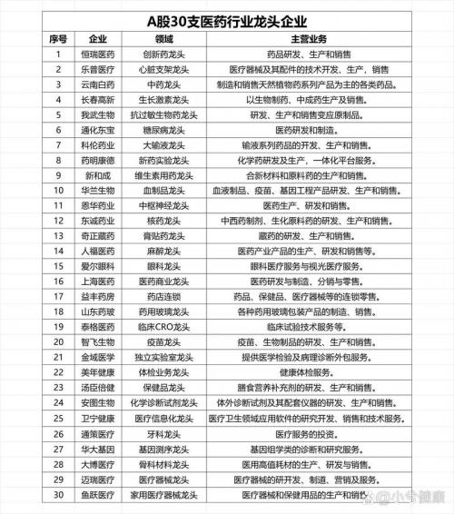 国药控股股份股票行情走势/国药控股股份股票行情走势图