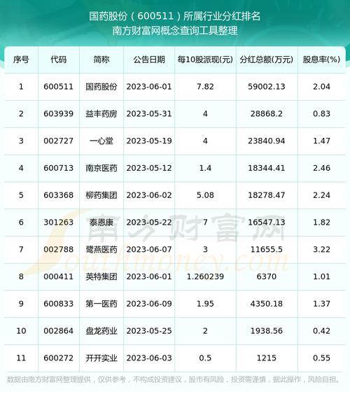国药控股股份股票行情走势/国药控股股份股票行情走势图-第4张图片 国药控股股份股票行情走势/国药控股股份股票行情走势图-第4张图片