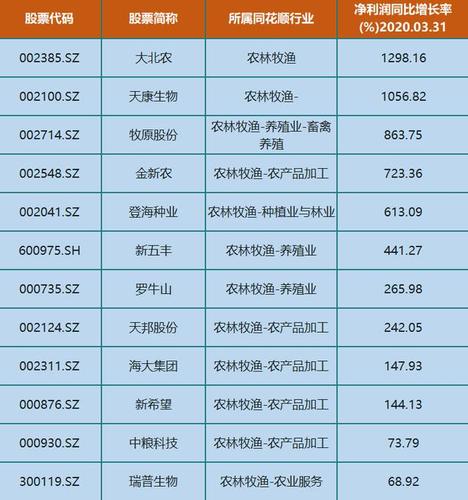 傲农生物股票怎么回事/傲农生物这支股票怎么样