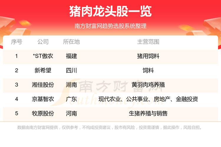 傲农生物股票怎么回事/傲农生物这支股票怎么样-第4张图片 傲农生物股票怎么回事/傲农生物这支股票怎么样-第4张图片