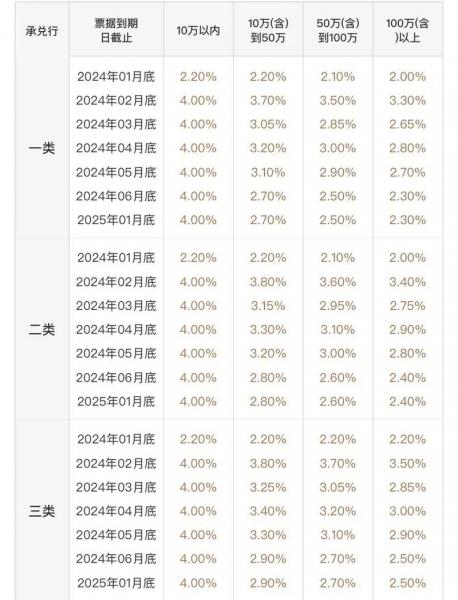 贴现利率是什么意思-贴现率是什么利率-第4张图片 贴现利率是什么意思-贴现率是什么利率-第4张图片