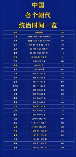 为什么世界不承认夏朝,为什么世界不承认夏朝的存在-第7张图片 为什么世界不承认夏朝,为什么世界不承认夏朝的存在-第7张图片