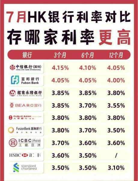 100万最聪明的存钱法获利高-第2张图片
