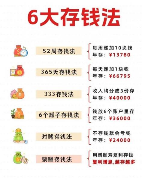 100万最聪明的存钱法获利高-第6张图片