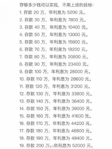 100万最聪明的存钱法获利高-第7张图片