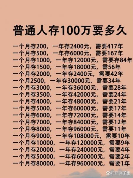 100万最聪明的存钱法获利高-第9张图片