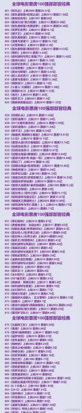 中国史上前十最差票房,中国票房最差排名-第3张图片 中国史上前十最差票房,中国票房最差排名-第3张图片