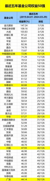 易方达沪深100联接基金净值/易方达沪深300指数110020今日净值-第6张图片