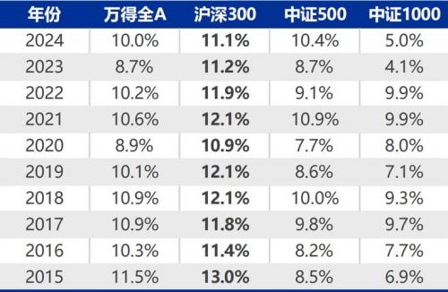 易方达沪深100联接基金净值/易方达沪深300指数110020今日净值-第7张图片