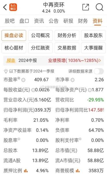 股票中报什么意思