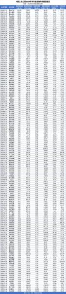 股票中报什么意思-第6张图片 股票中报什么意思-第6张图片