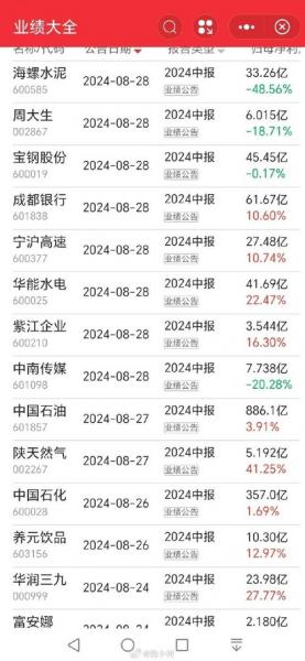股票中报什么意思-第7张图片 股票中报什么意思-第7张图片