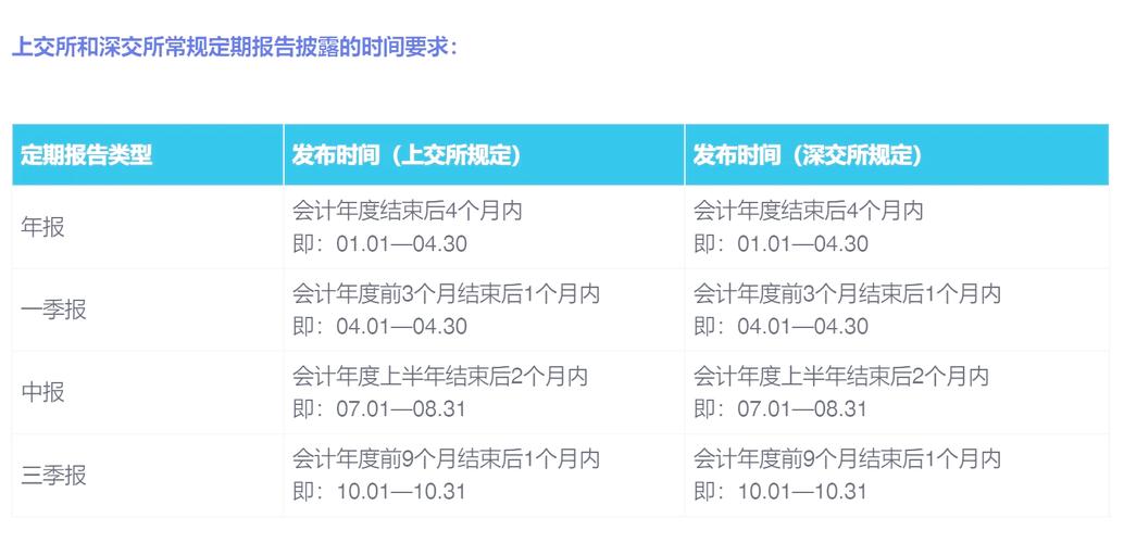 股票中报什么意思-第8张图片 股票中报什么意思-第8张图片