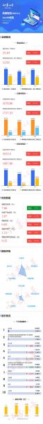 股票中报什么意思-第10张图片 股票中报什么意思-第10张图片