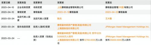 上投摩根新兴动力组合怎么样-上投摩根全球新兴市场