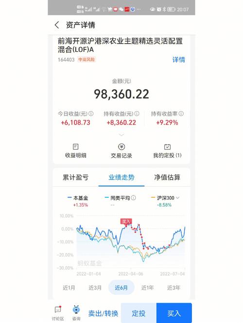 上投摩根新兴动力组合怎么样-上投摩根全球新兴市场-第5张图片 上投摩根新兴动力组合怎么样-上投摩根全球新兴市场-第5张图片