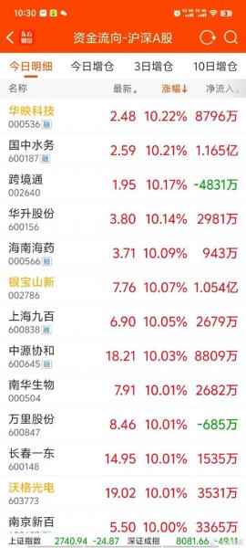 小证券公司有哪些,小型证券公司排名榜-第2张图片 小证券公司有哪些,小型证券公司排名榜-第2张图片