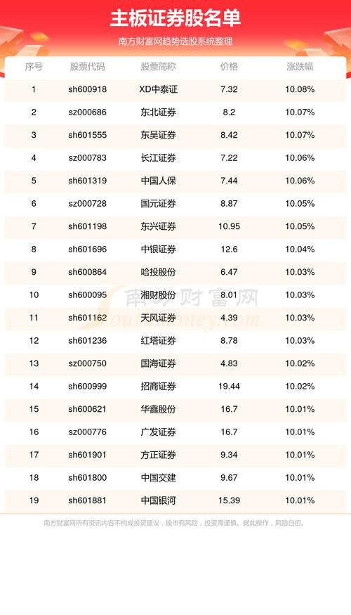小证券公司有哪些,小型证券公司排名榜-第3张图片 小证券公司有哪些,小型证券公司排名榜-第3张图片