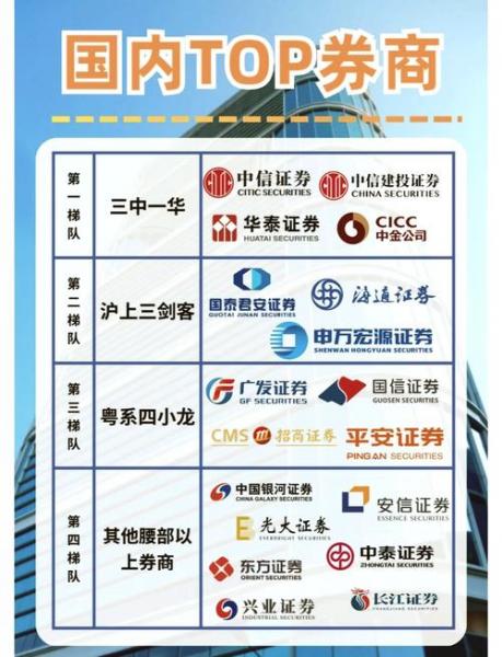 小证券公司有哪些,小型证券公司排名榜-第4张图片 小证券公司有哪些,小型证券公司排名榜-第4张图片