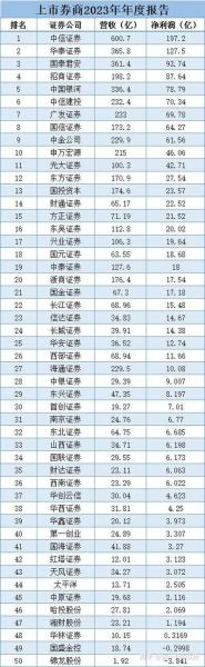 小证券公司有哪些,小型证券公司排名榜-第5张图片 小证券公司有哪些,小型证券公司排名榜-第5张图片