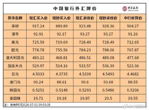 美金对人民币汇率换算中国银行/美元对人民币汇率中国银行