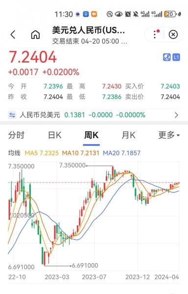 美金对人民币汇率换算中国银行/美元对人民币汇率中国银行-第8张图片