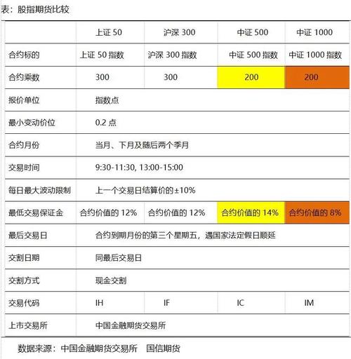 im股指期货一手多少钱，股指期货一手ic手续费多少-第2张图片