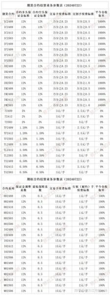 im股指期货一手多少钱，股指期货一手ic手续费多少-第3张图片