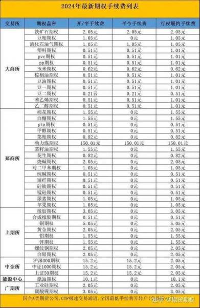 im股指期货一手多少钱，股指期货一手ic手续费多少-第4张图片