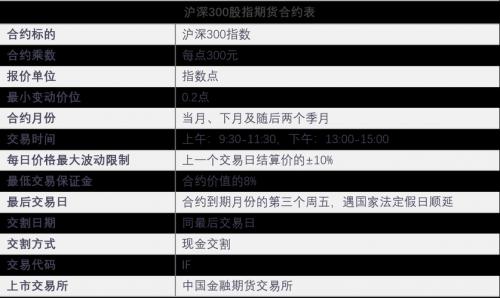 im股指期货一手多少钱，股指期货一手ic手续费多少-第6张图片