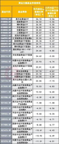 黄金下跌买什么基金/黄金下跌买什么基金好