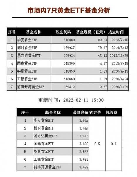 黄金下跌买什么基金/黄金下跌买什么基金好-第2张图片 黄金下跌买什么基金/黄金下跌买什么基金好-第2张图片